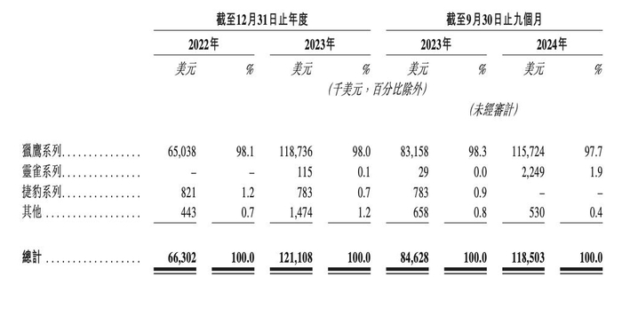 来源：港交所文件截图