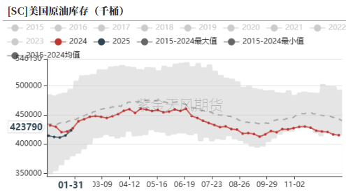 数据来源：紫金天风期货研究所