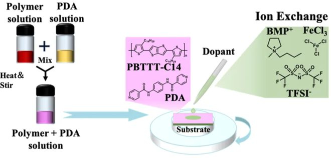（来源：Advanced Materials）