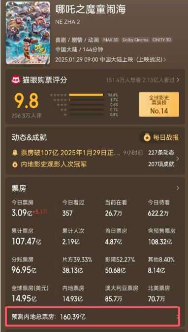 图片来源：猫眼专业版