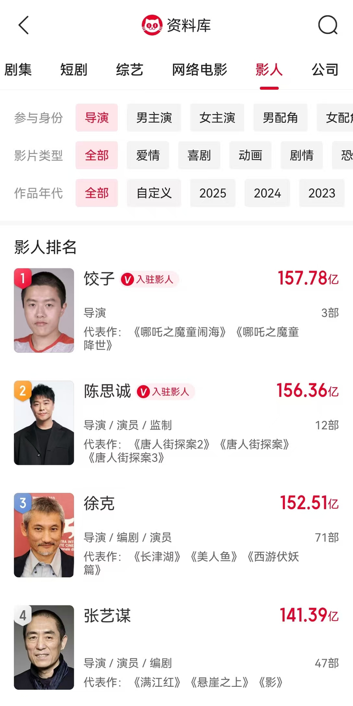 图片来源：猫眼专业版