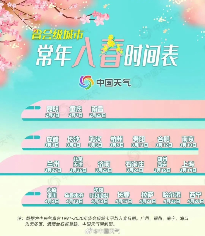 来源：中国天气 陕西气象 西安气象