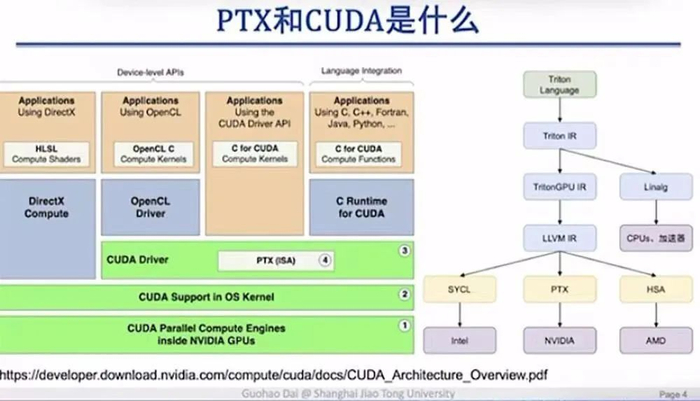 >>PPT系上海交通大学副教授戴国浩制作