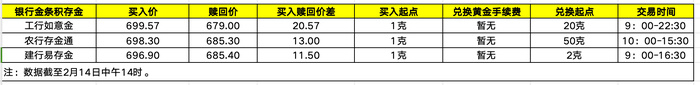 资料来源：公开资料 资料整理：何柳颖