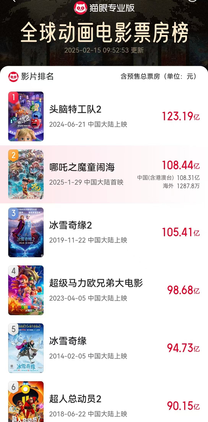 图片来源：猫眼专业版