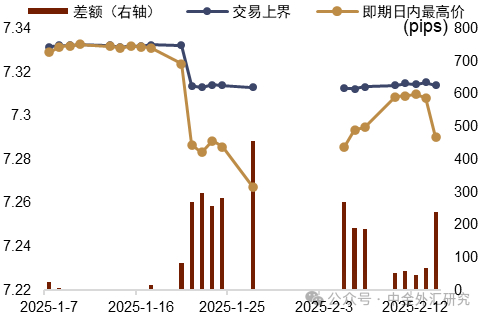 资料来源：Bloomberg，中金公司研究部