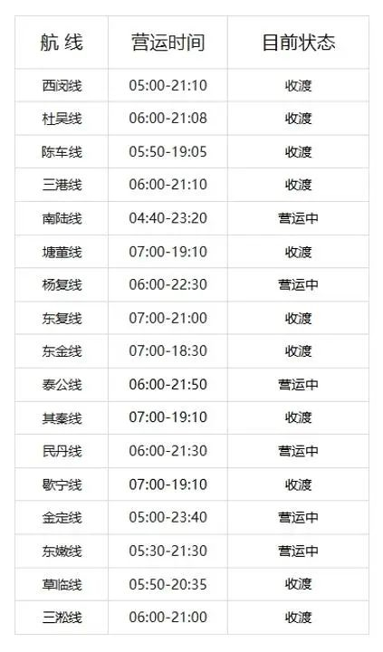 上海目前的13条轮渡航线都有收渡时间（截至2月15日21时22分更新）