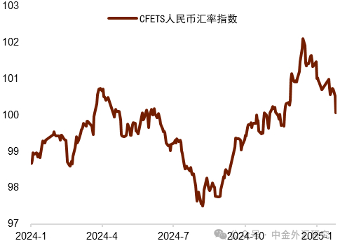 资料来源：Wind，中国人民银行，中金公司研究部