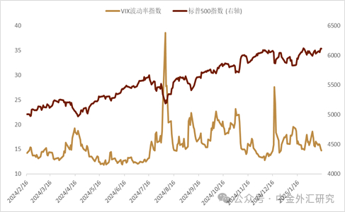 资料来源：Bloomberg，中金公司研究部