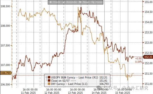 资料来源：Bloomberg，中金公司研究部