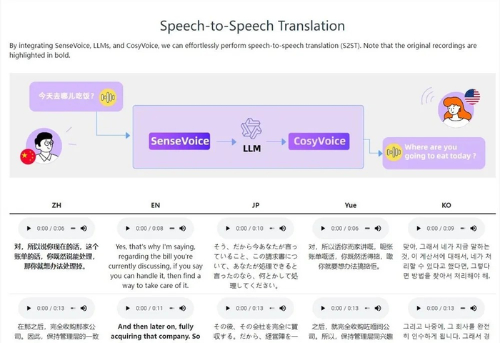 阿里 CosyVoice 翻译流程示意图，输入文字 LLM 也会分析情绪