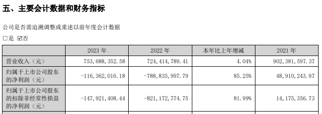 来源：海兰信2023年年报