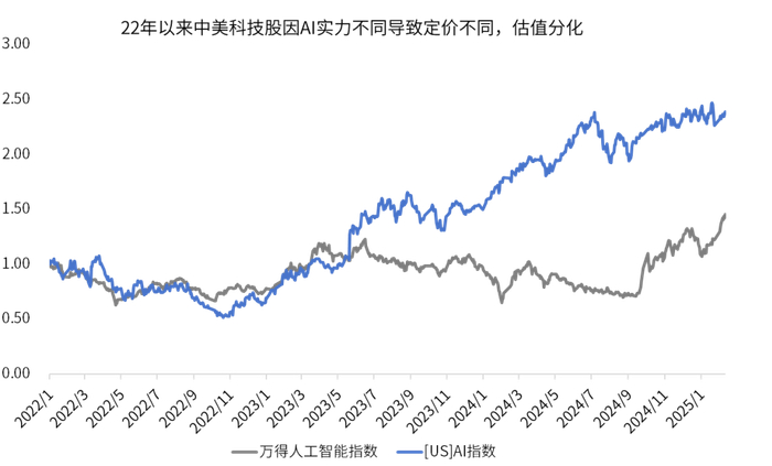 数据来源：wind，金斧子投研中心
