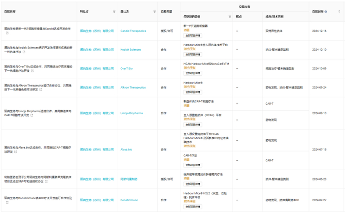 来源：Insight 数据库