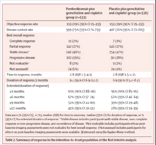 △ KEYNOTE-966研究临床数据。