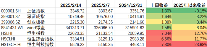 数据来源：wind，金斧子投研中心