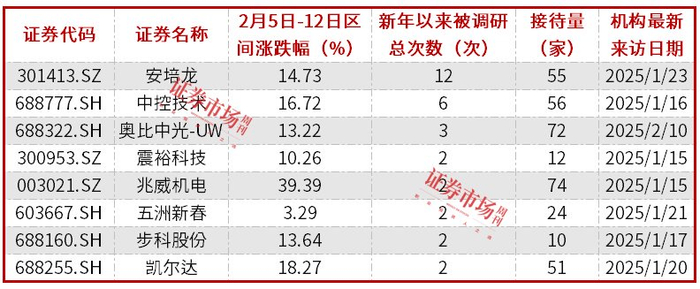 数据来源：东方财富Choice