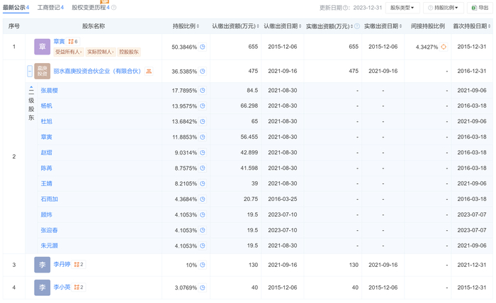 图：白鹭资管股东情况&nbsp; &nbsp; &nbsp;来源：天眼查APP