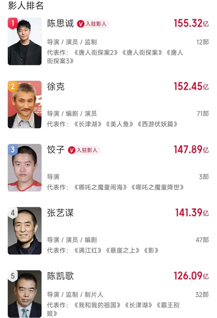 图源：猫眼截图