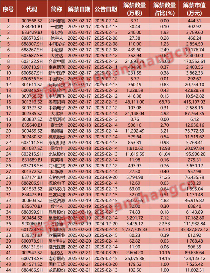 （文章来源：证券时报网）
