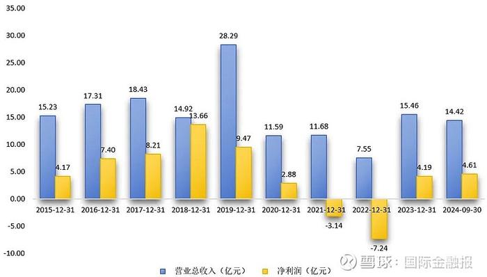 数据来源：Wind 制图：马云飞