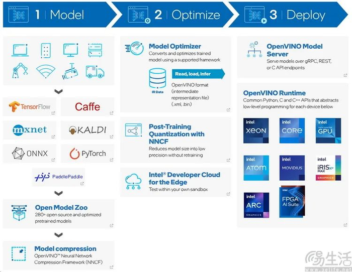 对于PC来说，能同时使用CPU、GPU、NPU，甚至是更多计算单元同时加速AI，才更有意义