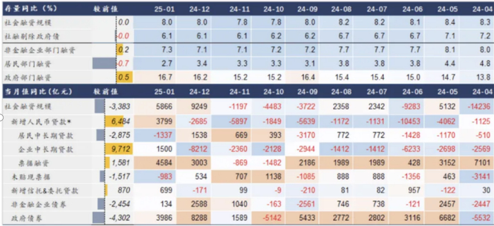 数据来源：华泰证券，金斧子投研中心