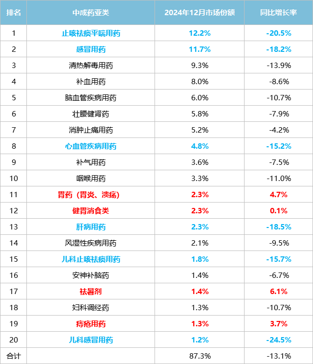 数据来源：米内网数据库
