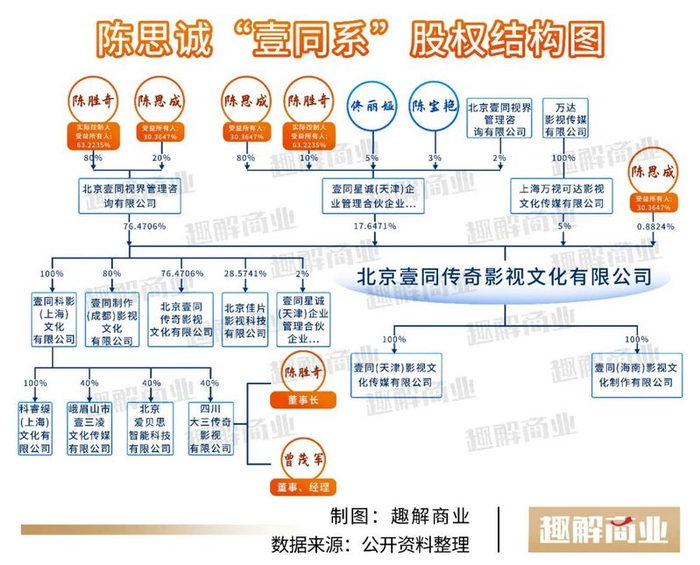 图源：趣解商业