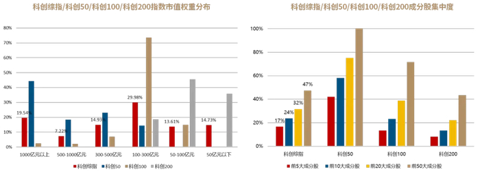 数据来源：中证指数公司，2025.1.9