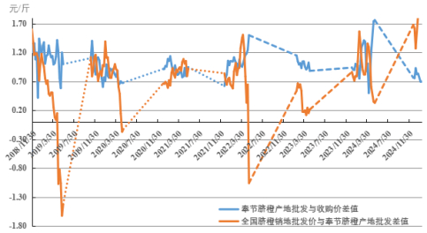 数据来源：农业农村部信息中心、新华财经数据库