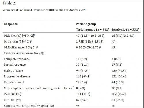 △ RATIONALE 301研究临床数据。