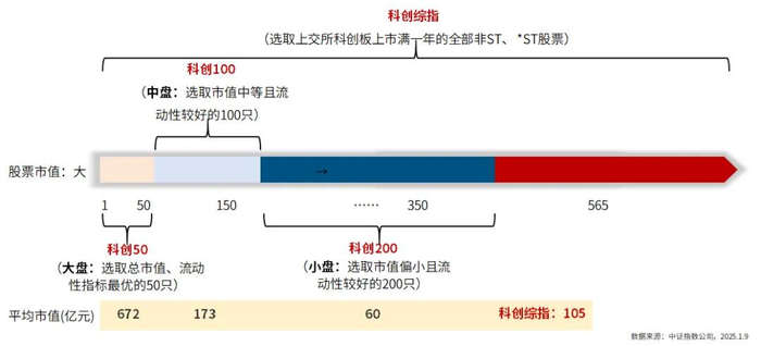 数据来源：中证指数公司，2025.1.9