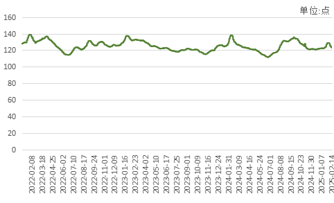 数据来源：农业农村部、新华财经数据库
