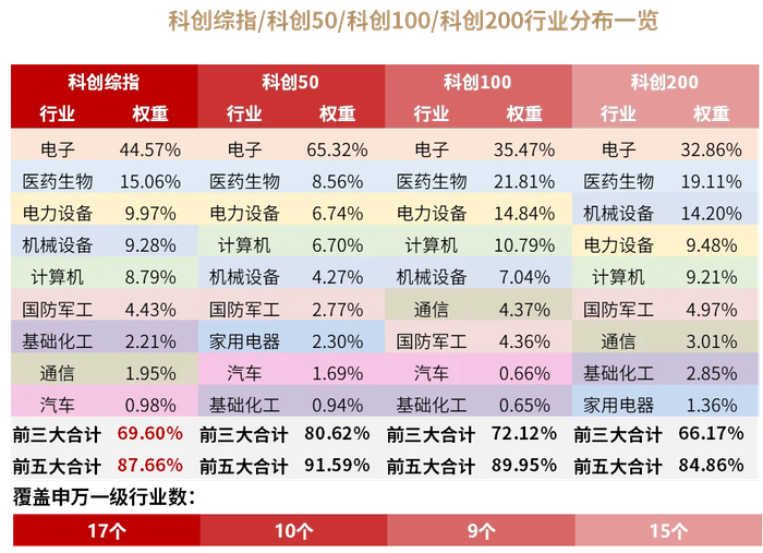 数据来源：华夏基金，Wind，Ifind，数据截至2025.01.9