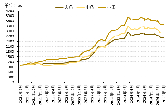 数据来源：新华财经数据库