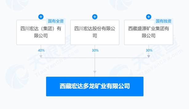 （截图来源：天眼查）
