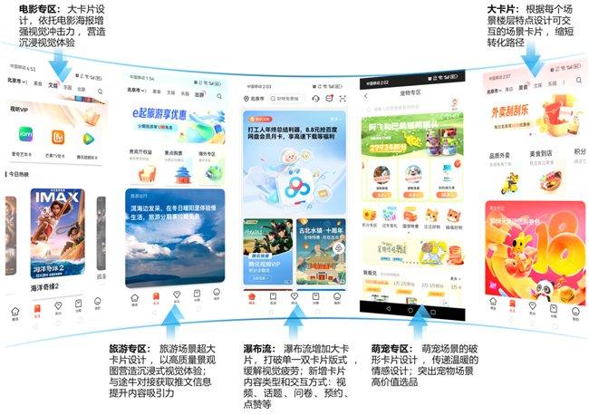 图10 工银e生活灵活布局卡片式服务