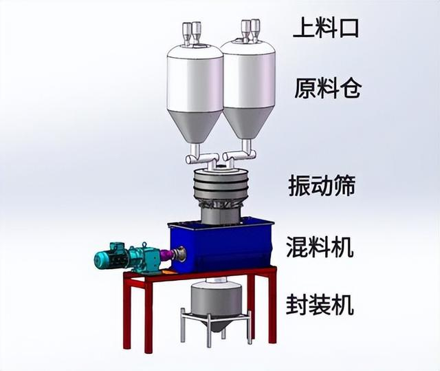 生产设备示意图
