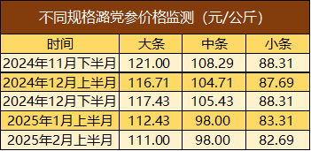 数据来源：新华财经数据库