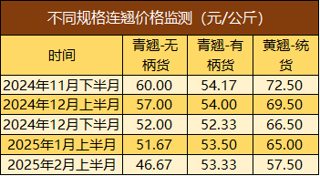 数据来源：新华财经数据库
