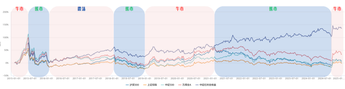 数据来源：Wind.