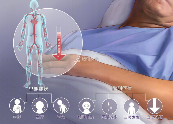 图源：腾讯医典