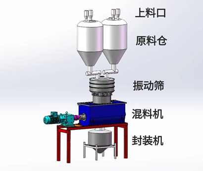 生产设备示意图