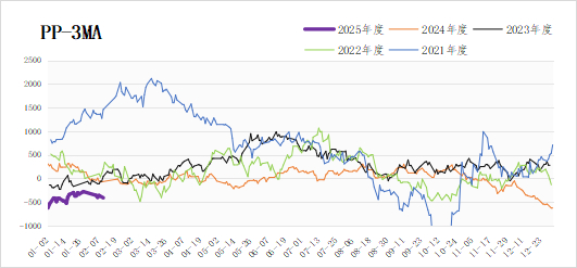 数据来源：钢联数据、三立期货