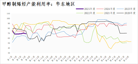 数据来源：钢联数据、三立期货