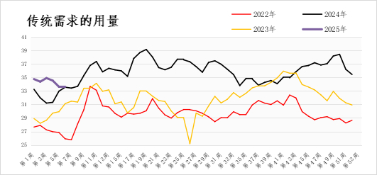 数据来源：钢联数据、三立期货