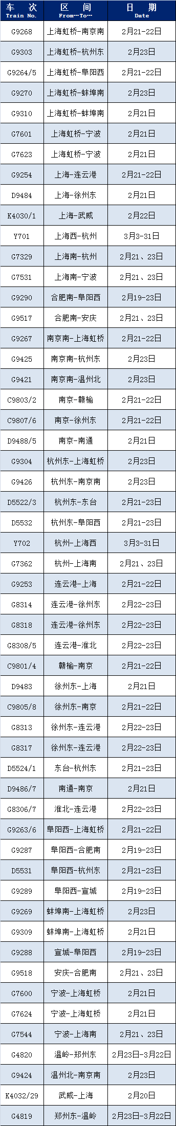 来源：上海铁路12306