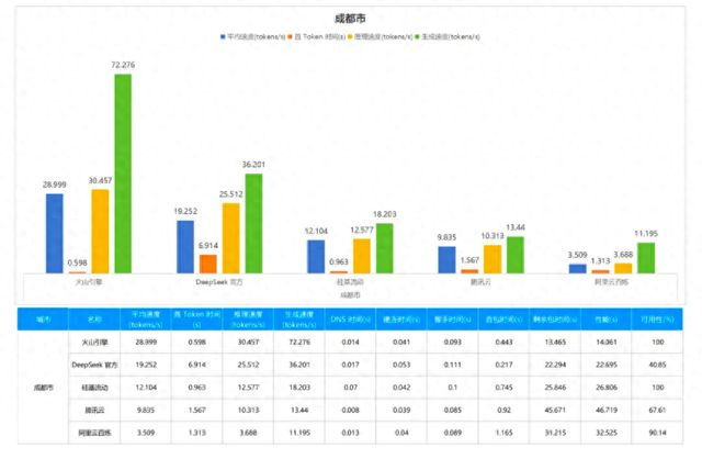DeepSeek R1评测结果（图片来自基调听云公众号）