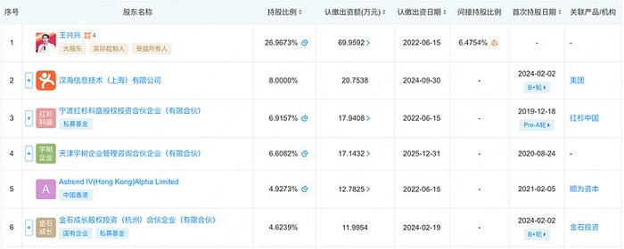（数据来源：企查查）